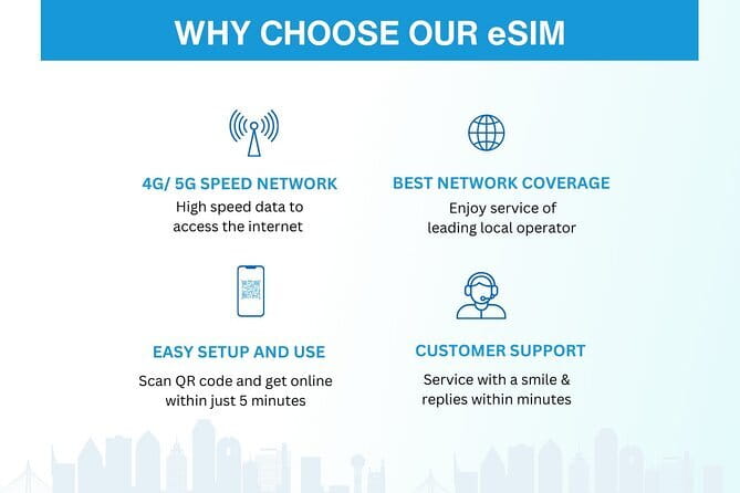 Malaysia eSIM (1 to 30 days. Up to 60GB of Data) - Who will get the most from this plan